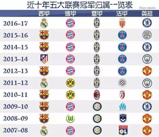 时轮转补位
